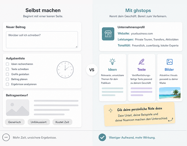 ghstops Effizienzdiagramm