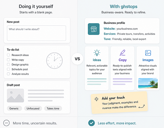 ghstops efficiency graph