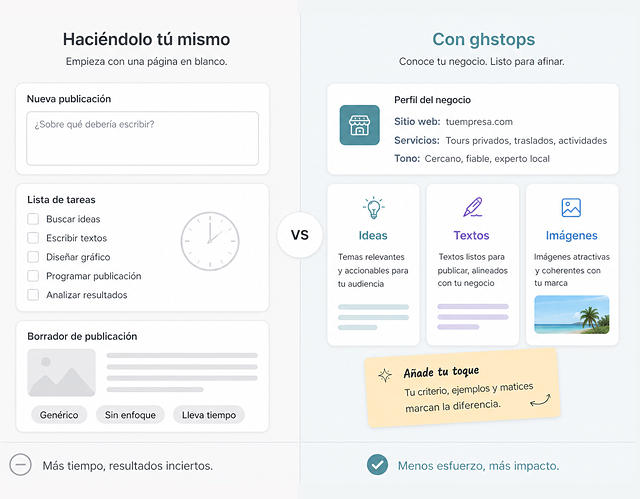 gráfico de eficiencia de ghstops