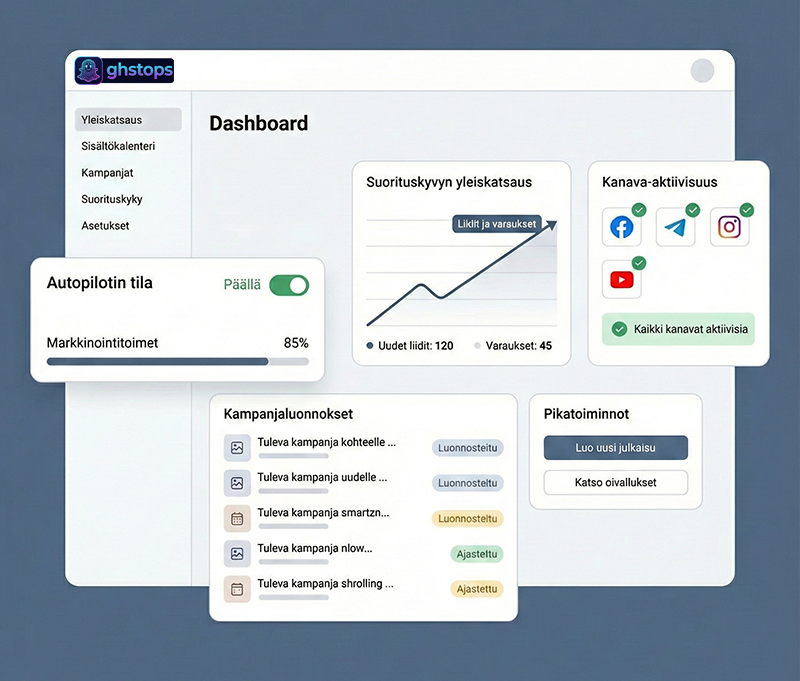 ghstops-ohjauspaneelin näkymä