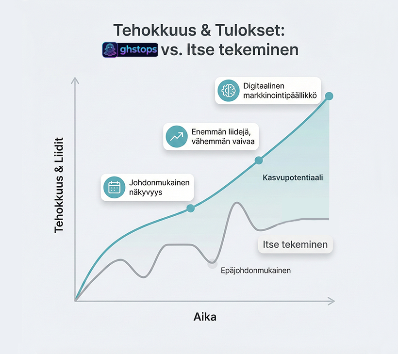 ghstopsin tehokkuuskuvaaja