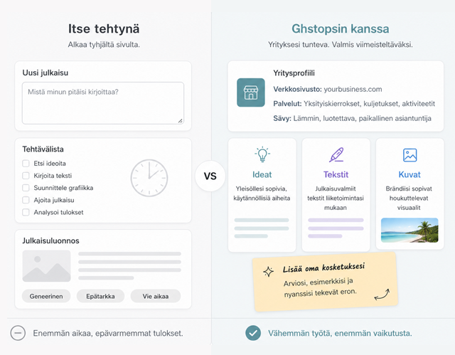 ghstopsin tehokkuuskuvaaja