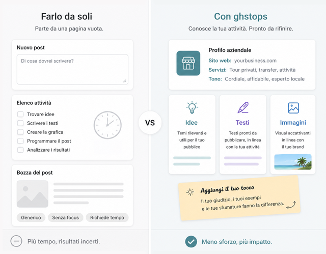 grafico dell'efficienza di Ghstops