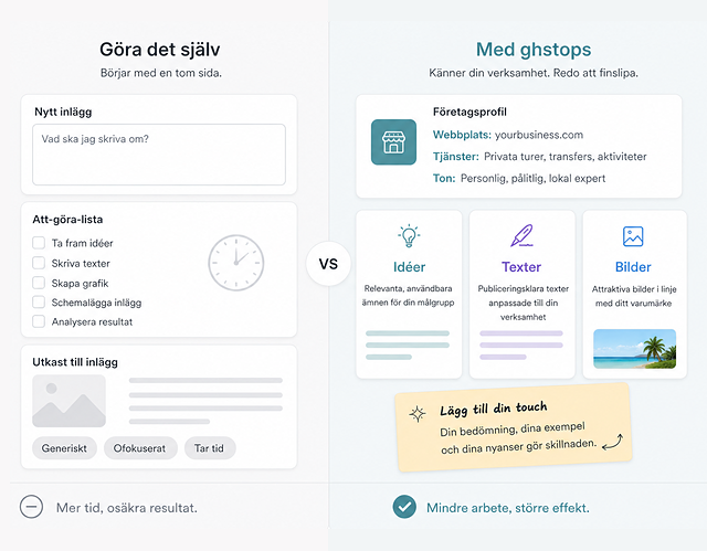 ghstops effektivitetsgraf
